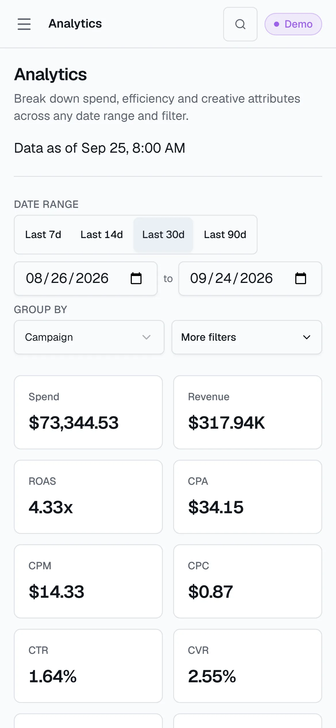 The Analytics screen on a phone, grouped by style, with the account's KPI cards for the last 30 days.