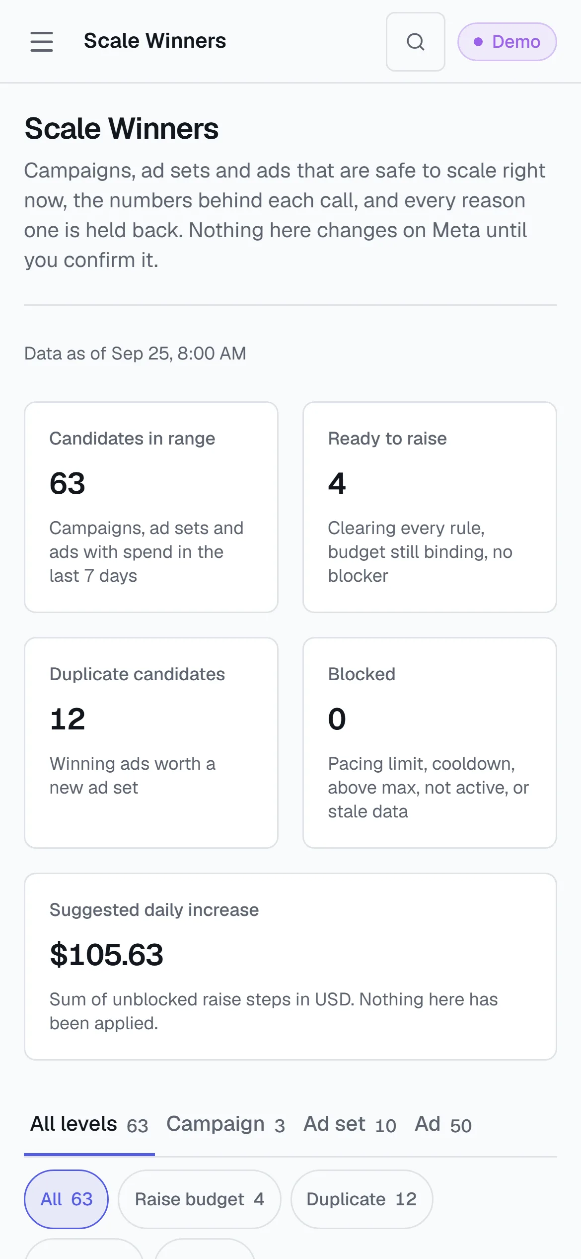 The Scale Winners screen on a phone: campaigns and ad sets with this week's ROAS, the change versus the prior 7 days and versus the account, a recommendation and a confidence pill.